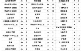 2024浙江大学四大王牌专业是什么