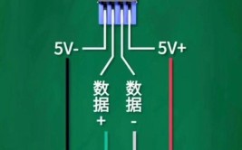 电子发烧友，教您快速修好USB接口妙招(接口妙招发烧友数据线修好)