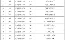 重庆电讯职业学院2021年重庆市高等职业教育分类考试招生章程