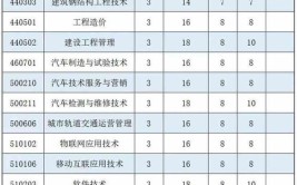 2024合肥科技职业学院学费多少钱一年