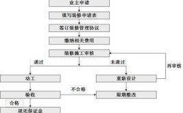 物业管家装修管理实施与控制技巧(装修业主违规管理物业)