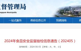 【山西省】关于2024年第12期食品安全监督抽检情况的通告(有限公司太谷商贸有限公司蔬菜食品有限公司)