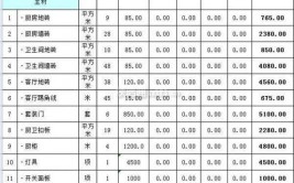 临沂装修价格评估表介绍,合理预算，打造温馨家园