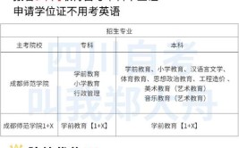 成都自考选哪个学校好呢