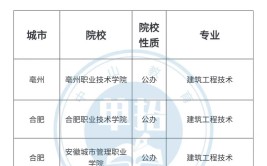 单招建筑工程技术专业好考吗