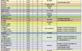 河北传媒学院2023年在山东各专业招生人数