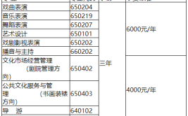 山西戏剧职业学院招生专业及最好的专业有哪些