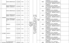 湖南省汽车技师学院2024年公开招聘岗位、计划及要求一览表(岗位硕士学历教师放宽)