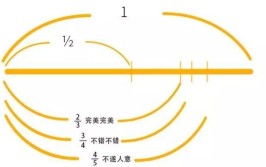 最早发现三分损益律的缺陷是谁