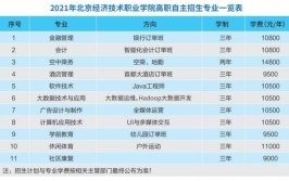 北京经济技术职业学院招生专业及最好的专业有哪些