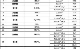 弱酸弱碱有哪些