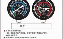 利用分歧压力表判断与维修制冷系统故障(制冷剂制冷压力表故障分歧)