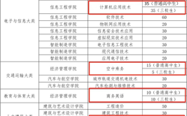 2024年江西制造职业技术学院有什么专业