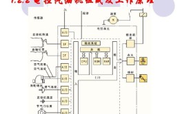 以及应急打开方法(应急油箱盖电机原理结构)