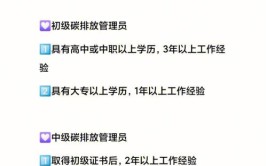 陕西省碳排放管理师报名入口在哪