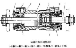 液压缸基础知识-结构-密封-存放-双作用液压缸厂家(液压缸活塞杆密封密封件漏油)