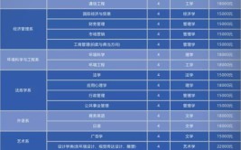 2024年南开大学滨海学院开设了哪些专业