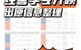 土木建筑专业的同学可以考这所学校日本留学