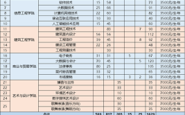 四川工程职业技术大学2023年在贵州各专业招生人数