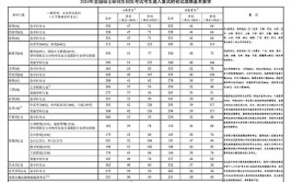 2024考研没到国家线能查到成绩吗