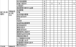 2024郑州铁路职业技术学院选科要求对照表