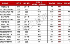 长沙全日制专升本有哪些学校