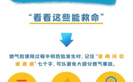 燃气安全知识使用指南(燃气严禁钢瓶中毒阀门)