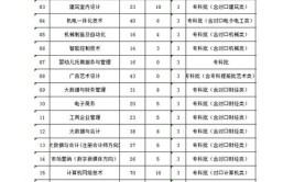 2024河北劳动关系职业学院单招学费多少钱一年