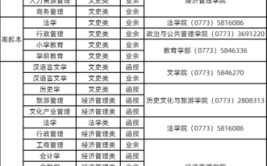 广西师范大学在职研究生专业有哪些