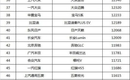 2022年10月汽车品牌上险量排行榜(销量汽车品牌汽车排行榜品牌)