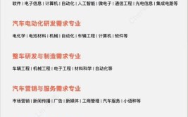 2023年汽车产业人才发展报告：新能源汽车领域招聘需求快速上升(新能源汽车招聘职位汽车产业岗位)