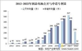 2022年松下知识产权经营株式会社的中国局专利状况(装置方法电池系统信息)