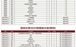 苏州大学2023年全日制普通本科招生章程