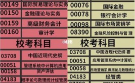 金融学跟会计学有什么区别