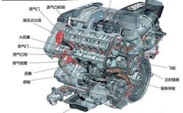 今天给你科普一下！(都是则是给你发动机汽车)