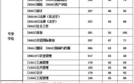 2024年西南财经大学学科评估结果排名