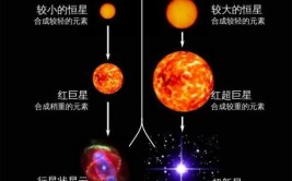 行星和恒星的区别