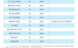 2024湖南石油化工职业技术学院单招学费多少钱一年