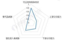 装修行业：现状与趋势的深度解析 装修行业(装修行业消费者需求产业链)