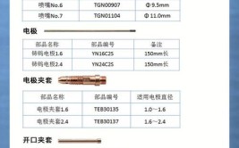 提供针对焊枪的预测性维修反馈(焊枪预测金融界设备分布)