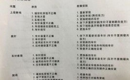 缝纫机针车故障及维修说明(间隙调整钩针高度螺钉)