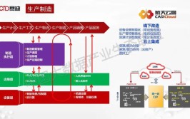 制造业数字化转型之问二：传统产业工人路在何方？(产业工人数字化转型制造业技能)