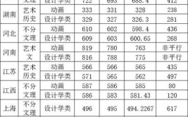 武汉理工大学2023年在辽宁各专业招生人数