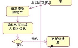 电商生鲜货栈嵌入社区便民快捷 但设备噪声也招来诸多投诉(噪声买菜生鲜居民货栈)