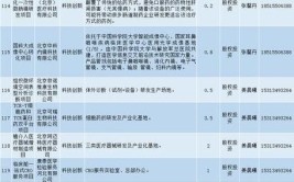 项目清单来了！涵盖先进制造业、电子信息产业、新能源……(亿元项目总投资万元建设)