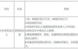 张家港市一批最新招聘(岗位招聘优先薪资以上学历)