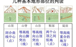 鞍部和山谷有哪些区别