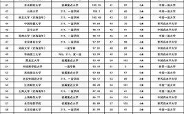 2024年文科生350到400分大学