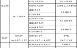 2024年湖南工商大学考研调剂要求