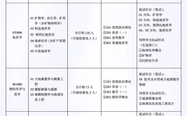 成都理工大学自考建筑类专业怎么报名考哪些科目